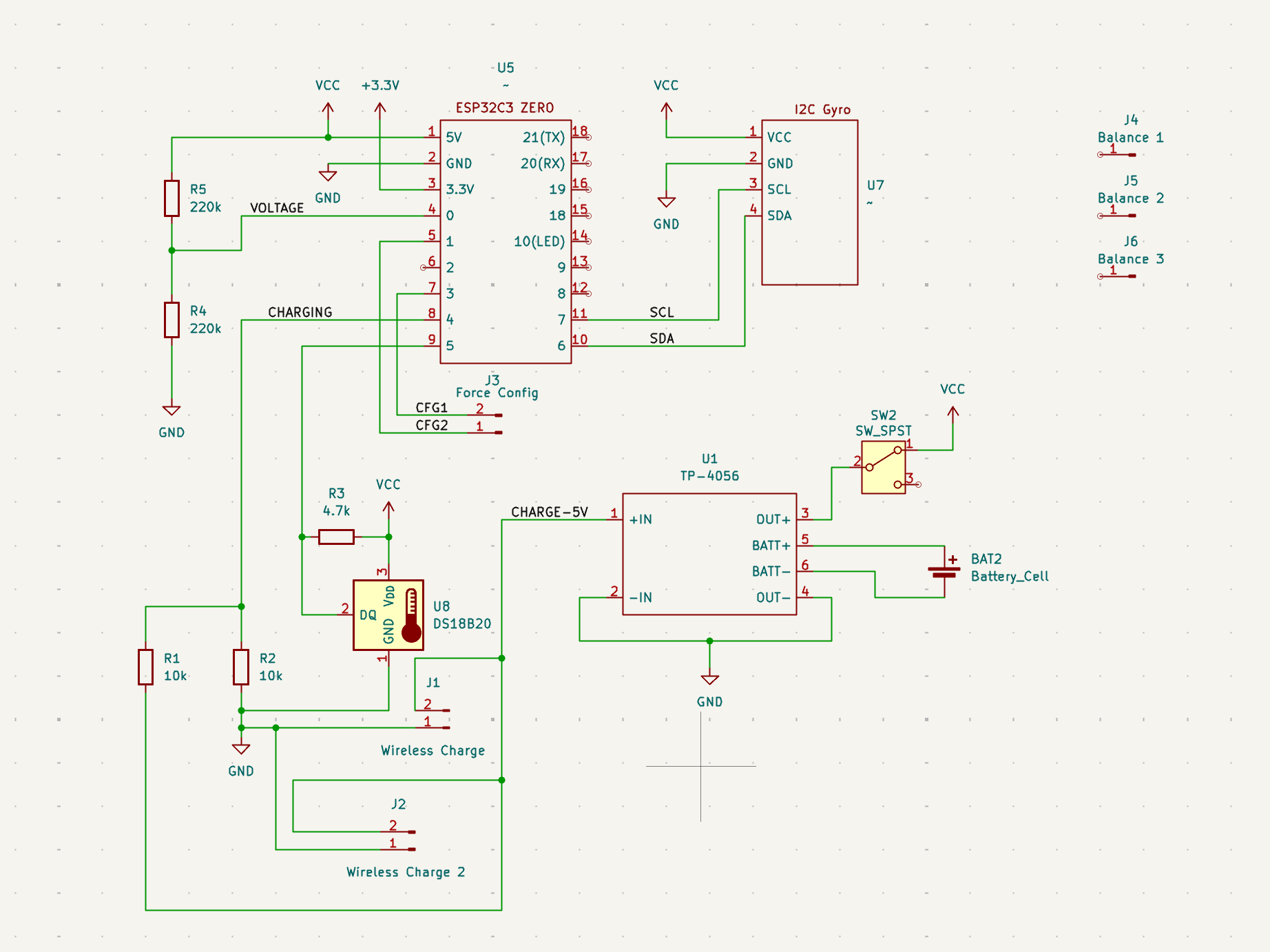 Gravitymon Schema